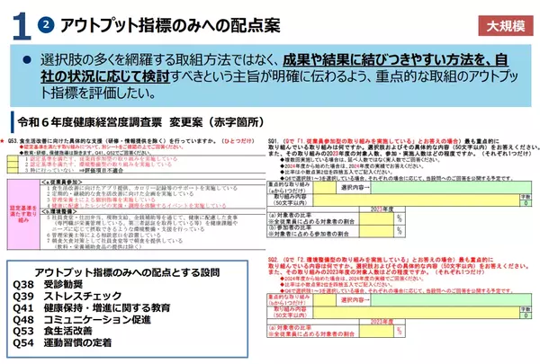 アウトプット指標への配点案