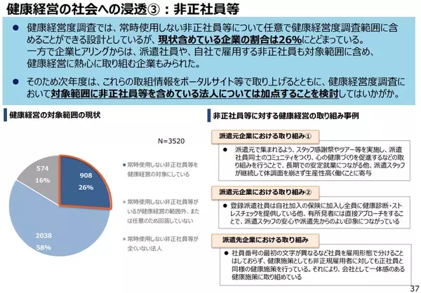 2024年３月ワーキンググループ資料より