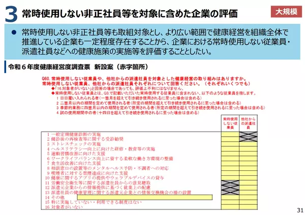 非正社員等への対応の評価について