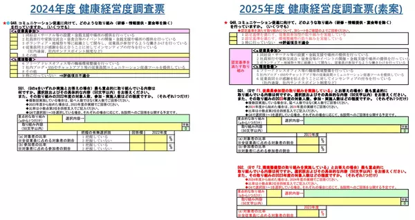 設問内容比較（FiNCにて作成）