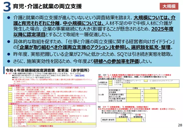 育児と介護と就業の両立支援について