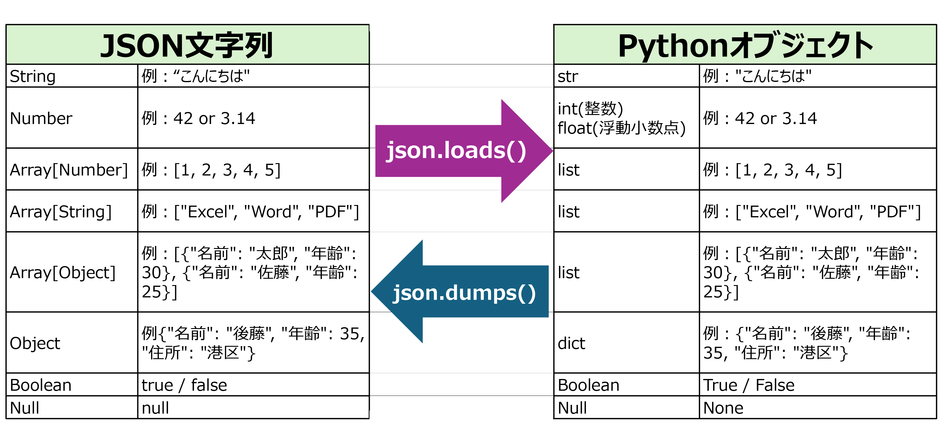 json関数の仕組み