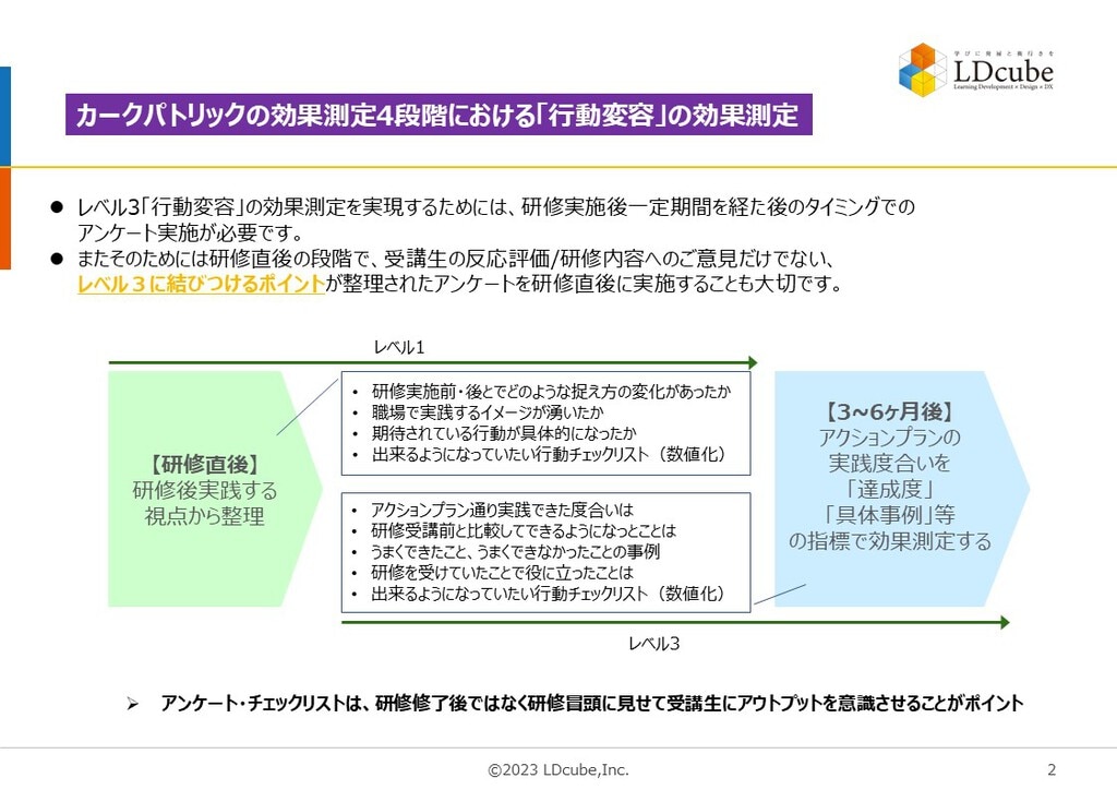 カークパトリックの４段階のレベル３の測定方法