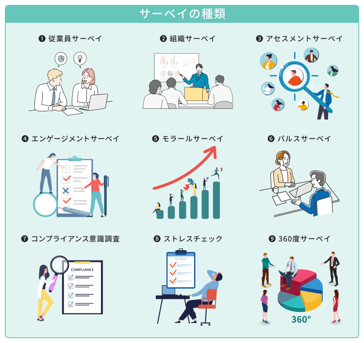 サーベイの種類