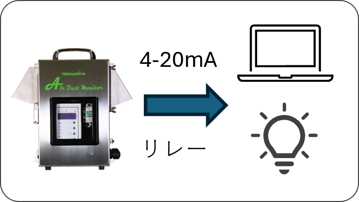 エアダストモニタ_外部出力イメージ図