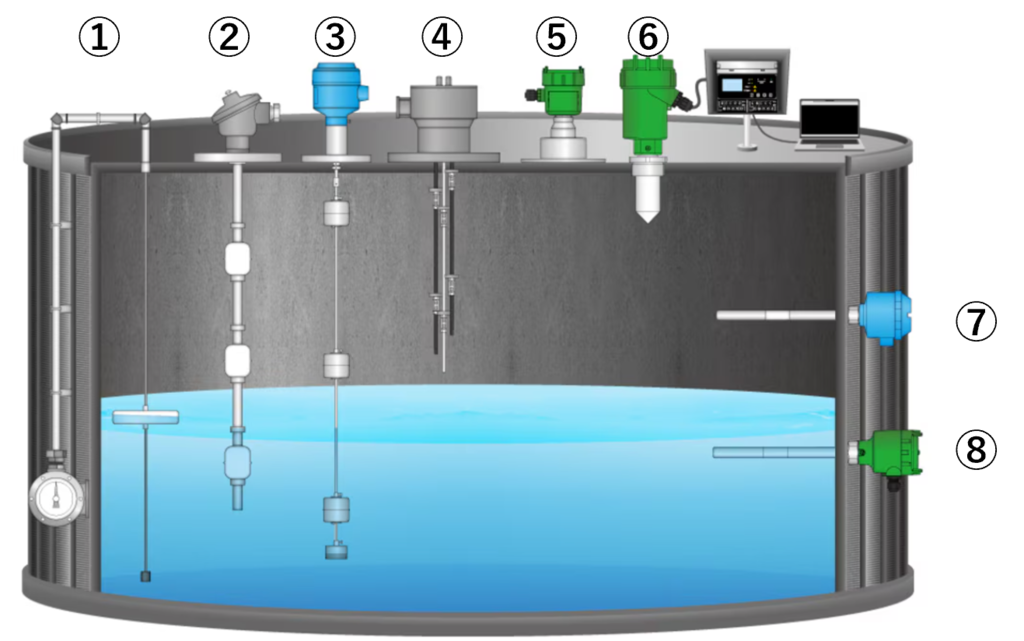 液体用レベル計・レベルスイッチ_イメージ図