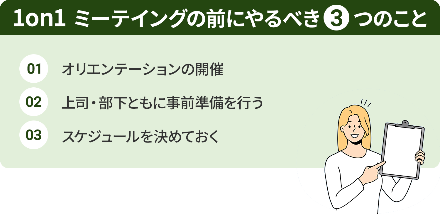 図：成功する1on1ミーティングの事前準備