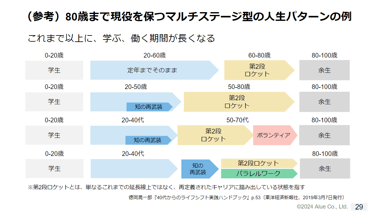 My life journey workshop 50代向け