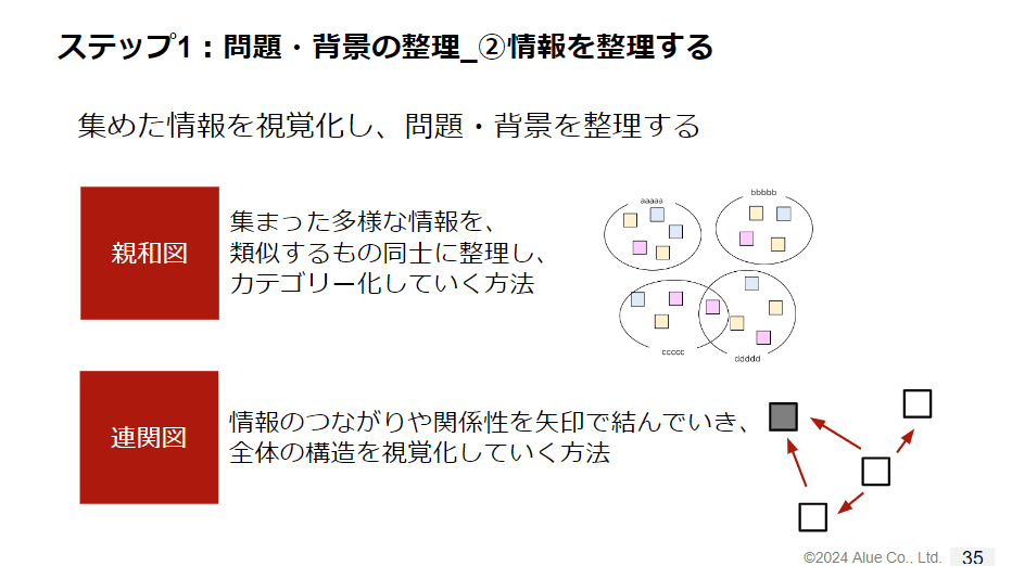 プロジェクトマネジメント研修