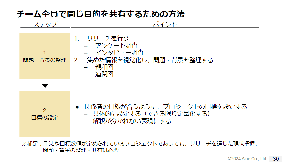 プロジェクトマネジメント研修