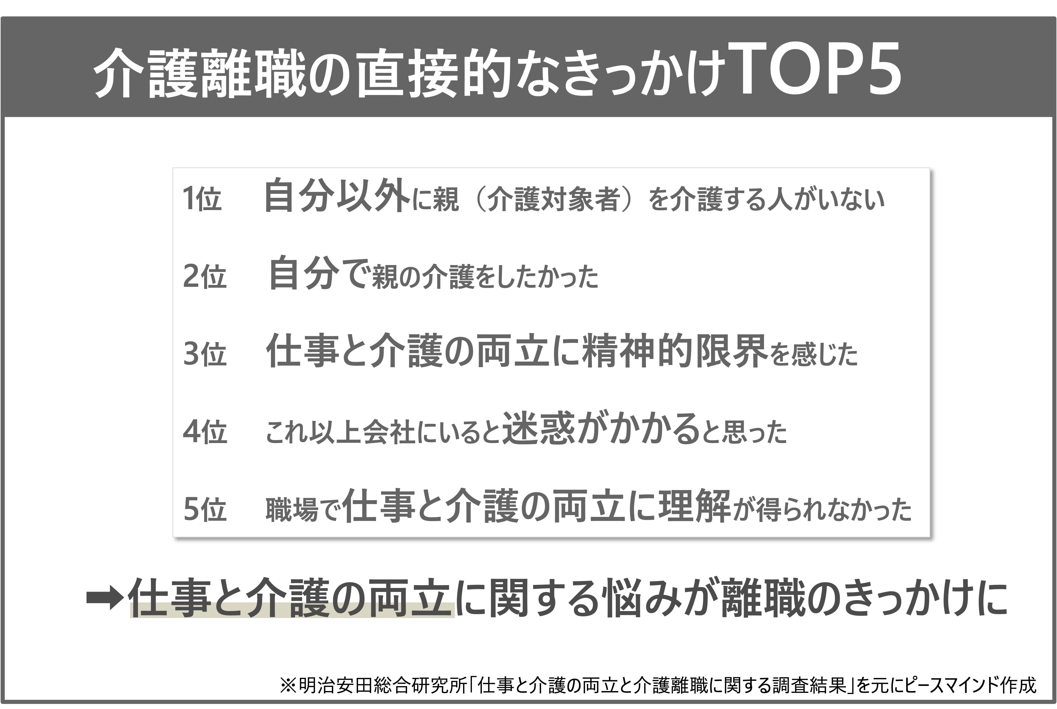 介護離職　きっかけ