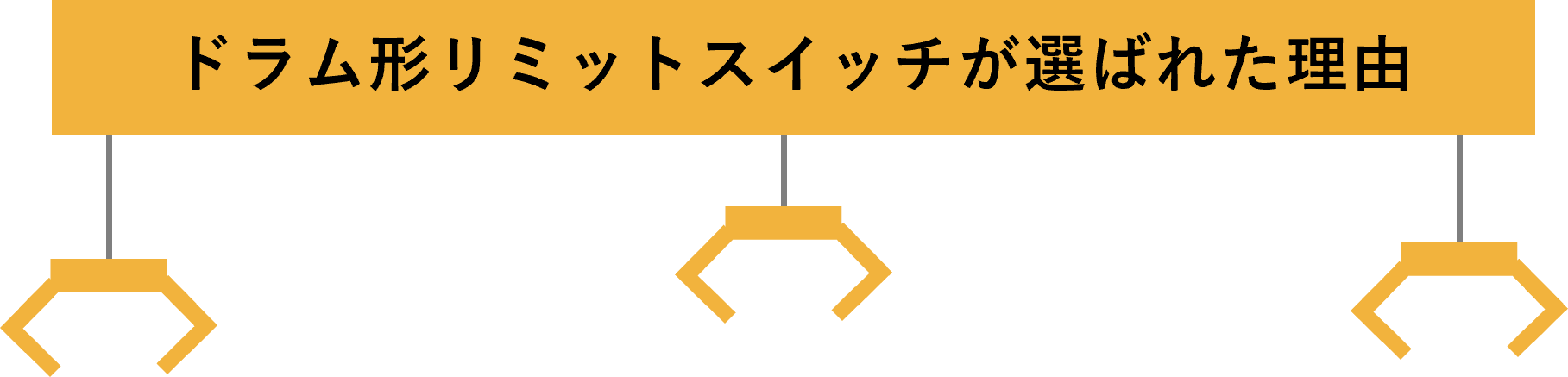 ドラム形リミットスイッチが選ばれた理由