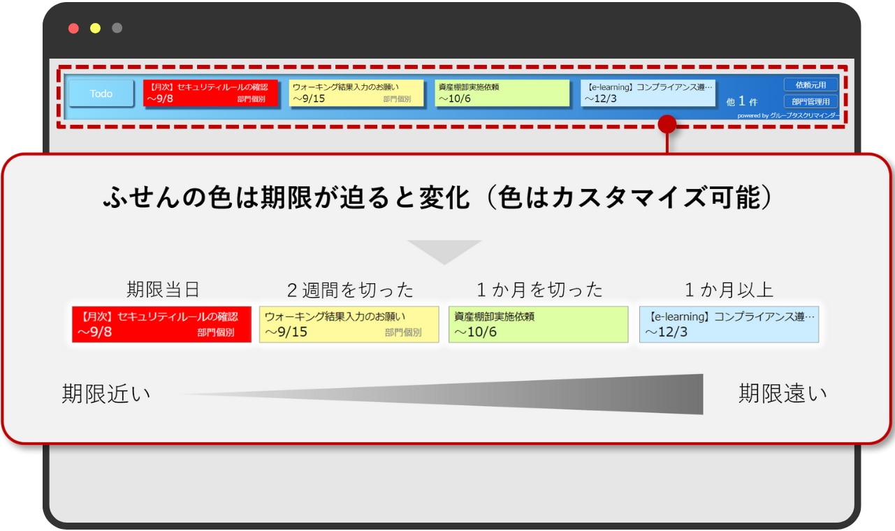 グループタスクリマインダー