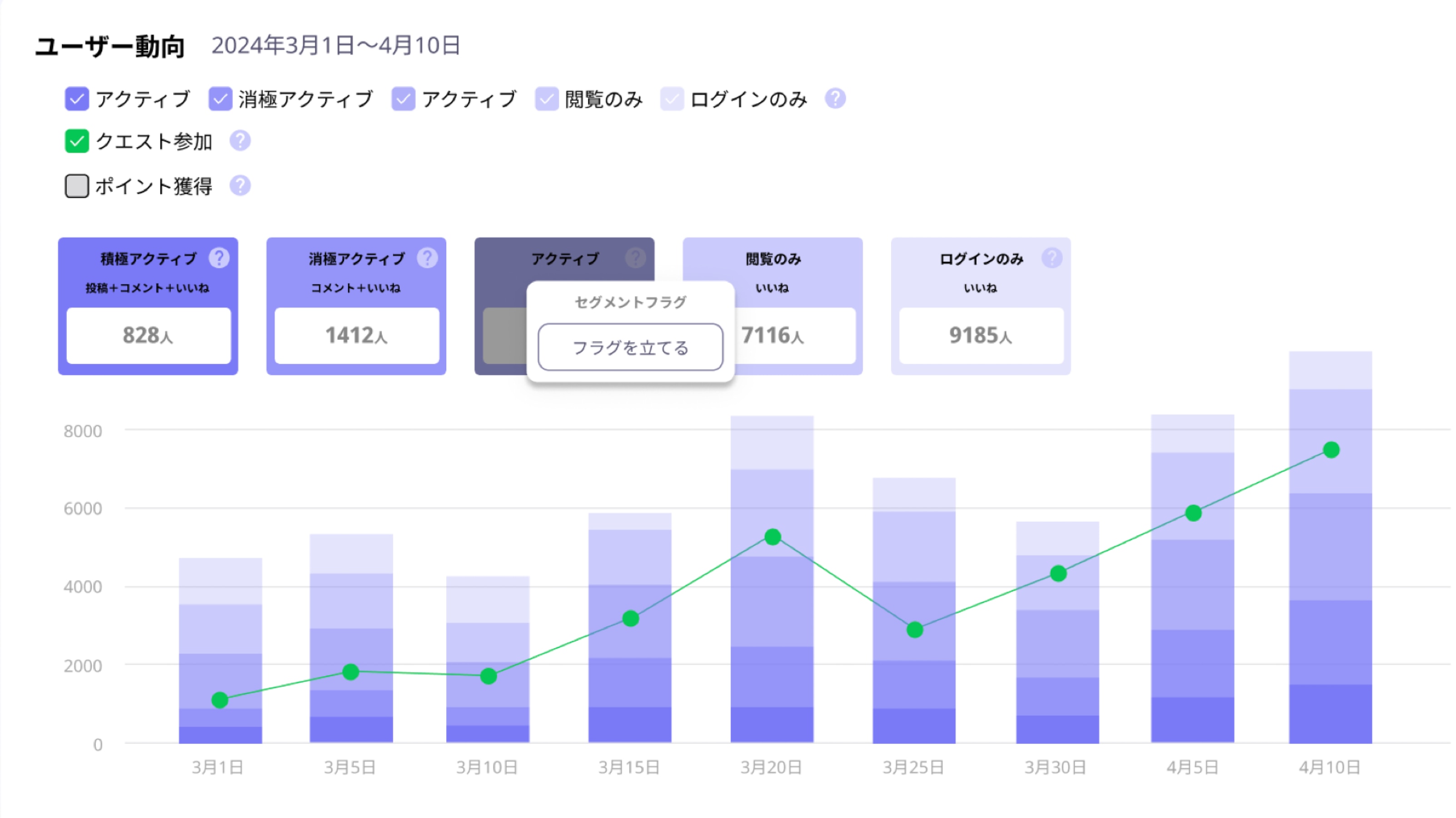 DataAnalytics