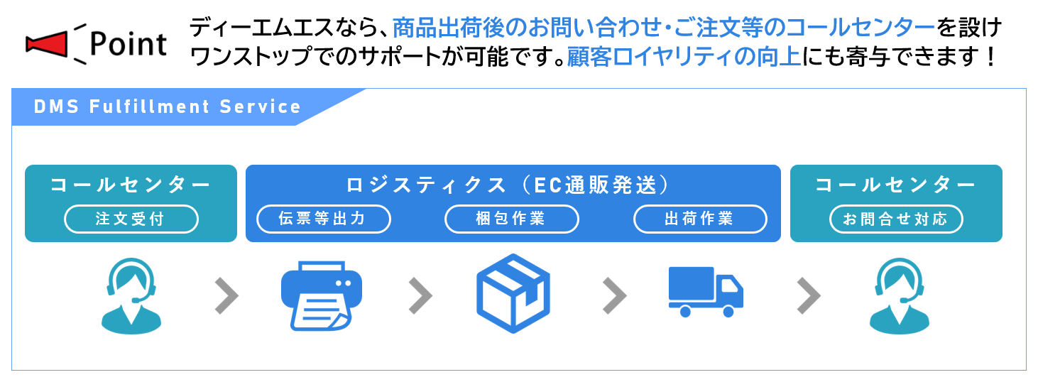 ディーエムエスのワンストップサービス
