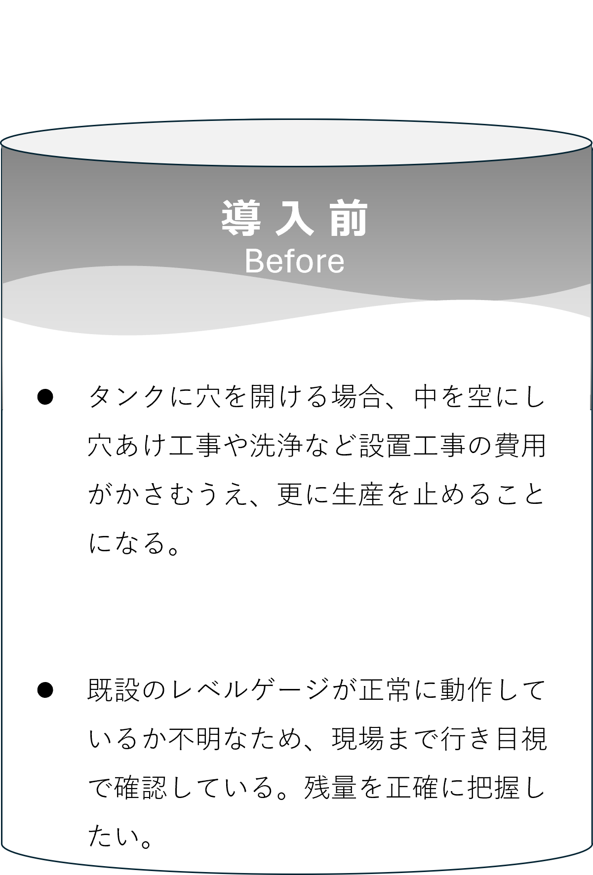 ミリ波レベル計導入前の課題