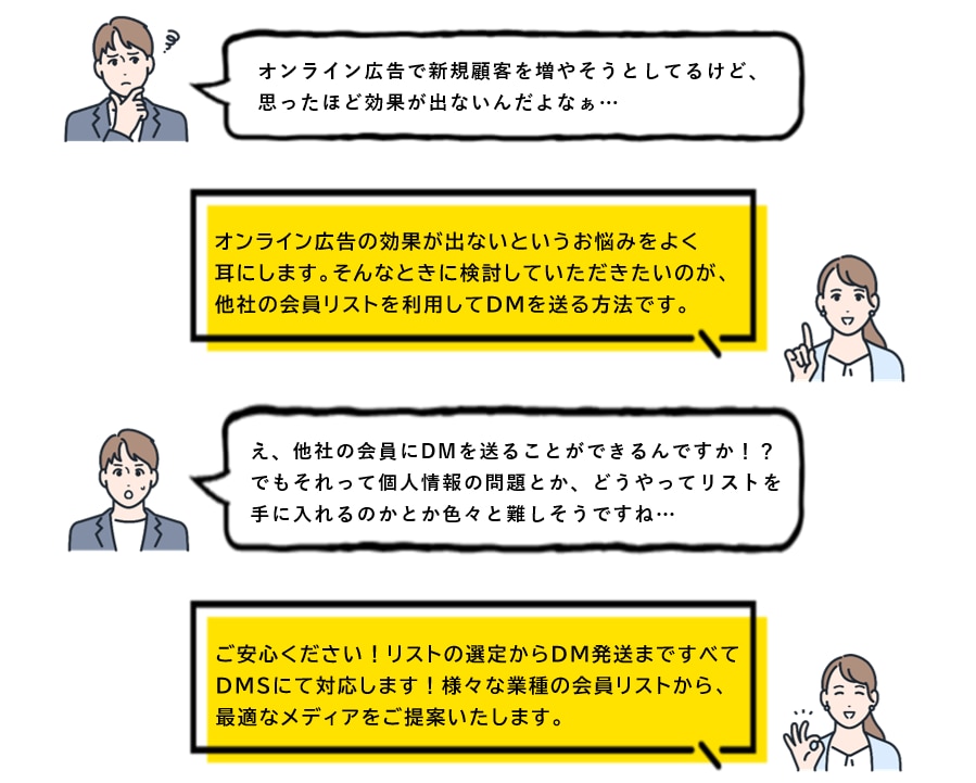 新規顧客獲得における課題