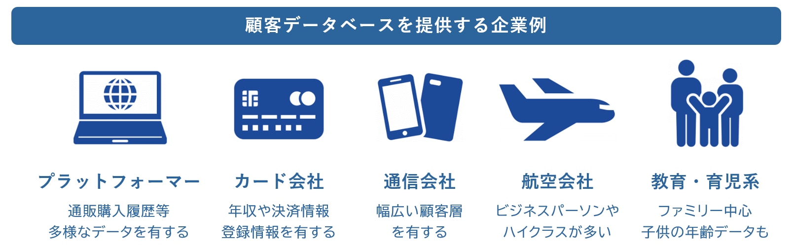 顧客データベースを提供する企業例