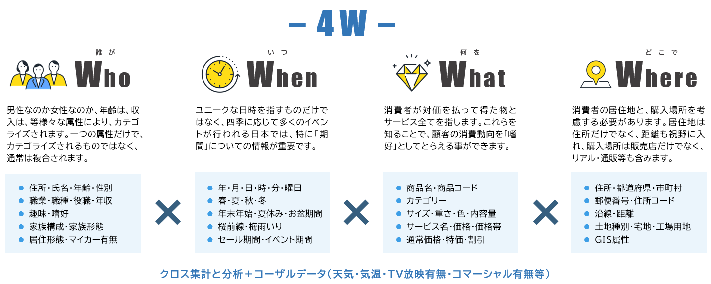 4W
