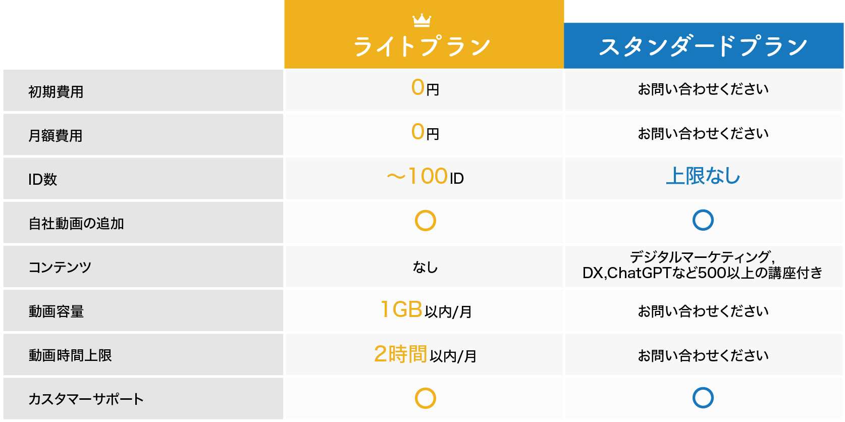 LMSの料金プラン