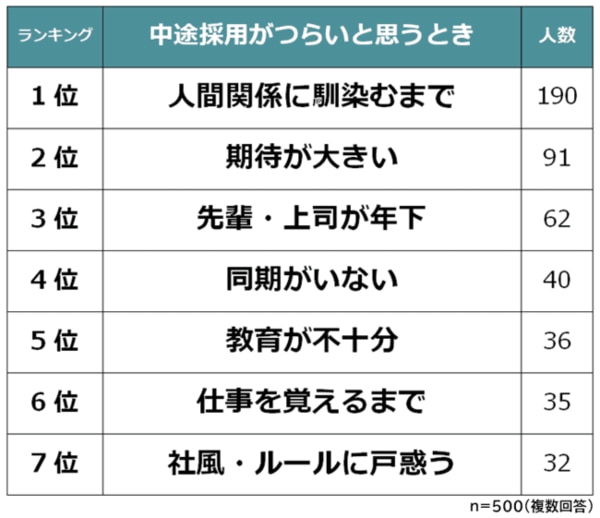 中途採用研修図表01