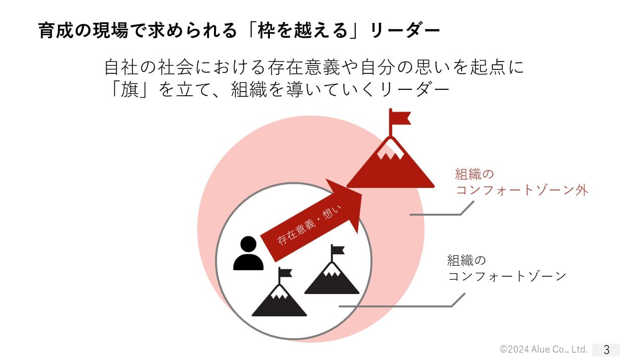 note_産業僧スライド