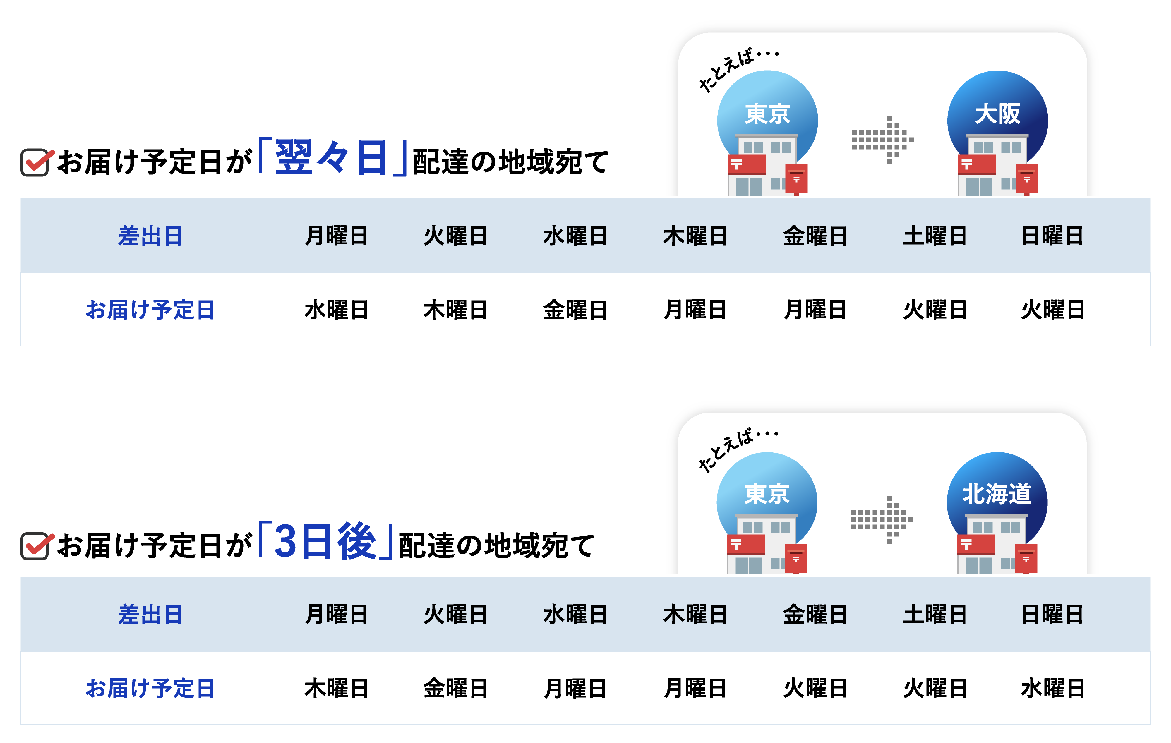 郵便配達日数の目安は？DMお届けまでのスケジュールとポイント | 株式会社アテナ