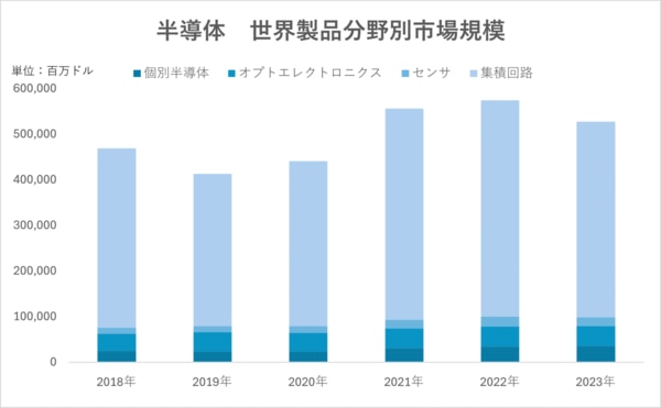 沖縄市場開発と関連データ集 沖縄市場開発と関連データ集 ビジネス・経済