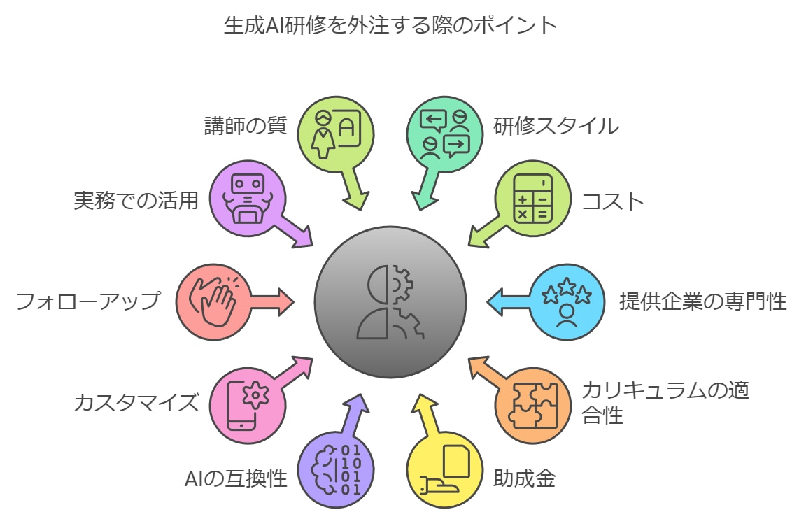 【対象者別】生成AI研修を外注する際の選び方