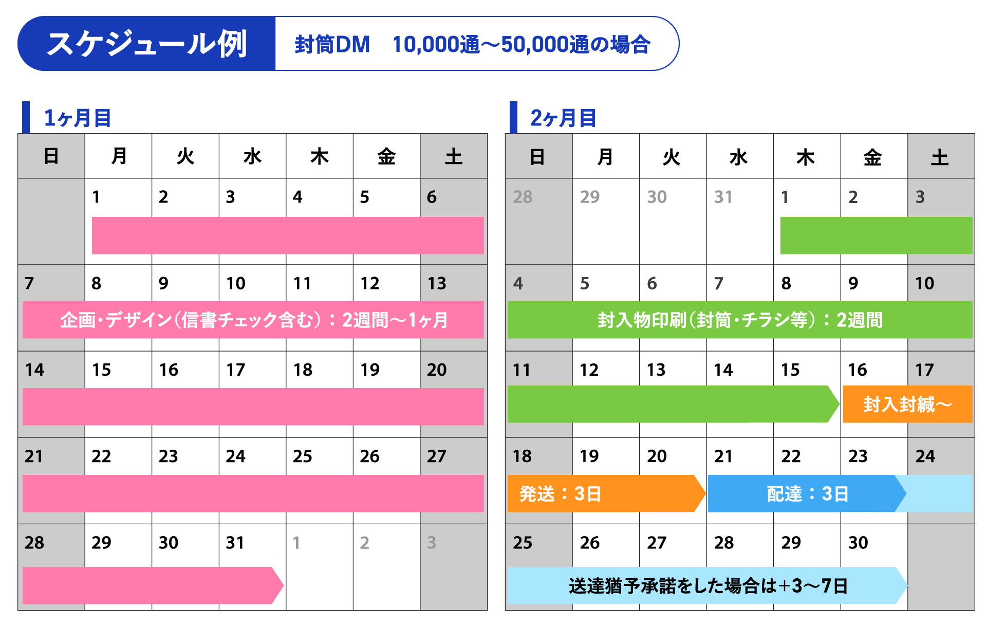 郵便配達日数の目安は？DMお届けまでのスケジュールとポイント | 株式会社アテナ