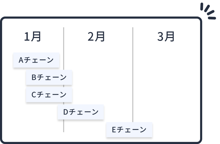 流通タイアップイメージ