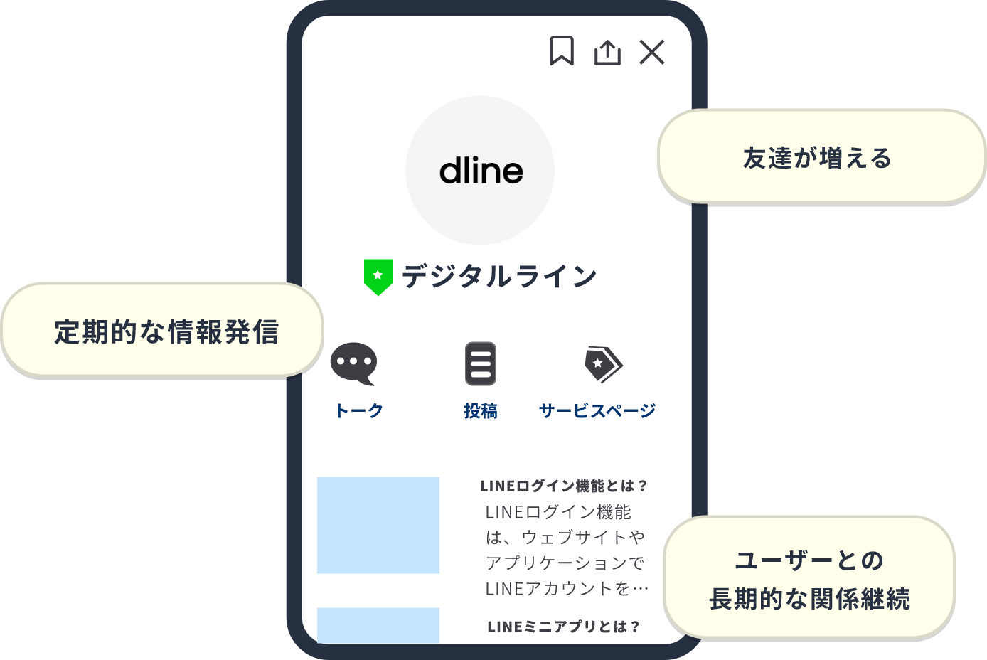 公式LINEの活性化