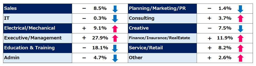 Comparison of August “Job Seekers” Trends (2024, month-over-month)