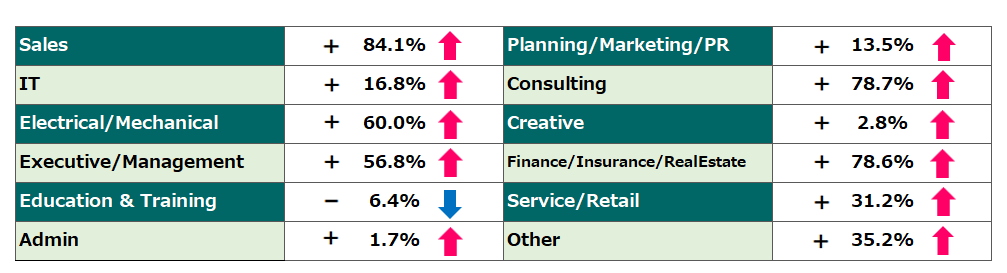 Comparison of August “Job Seekers” Trends (2024, Year-on-Year)