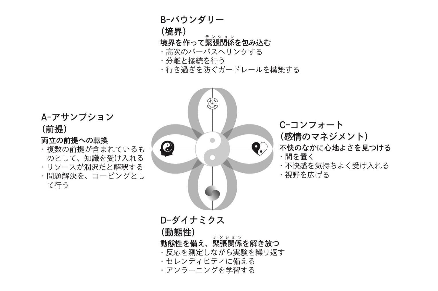 ABCDシステム