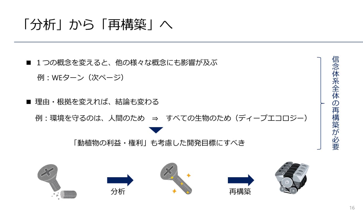 分析から再構築