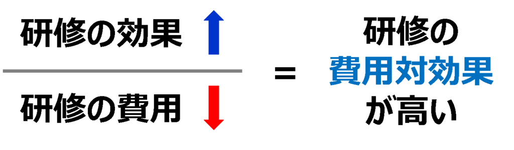 研修の費用対効果の方程式