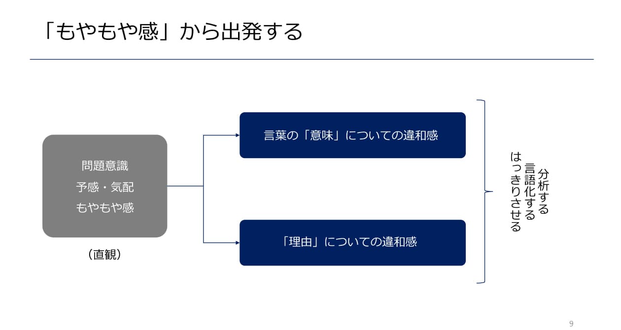 モヤモヤ感から出発する