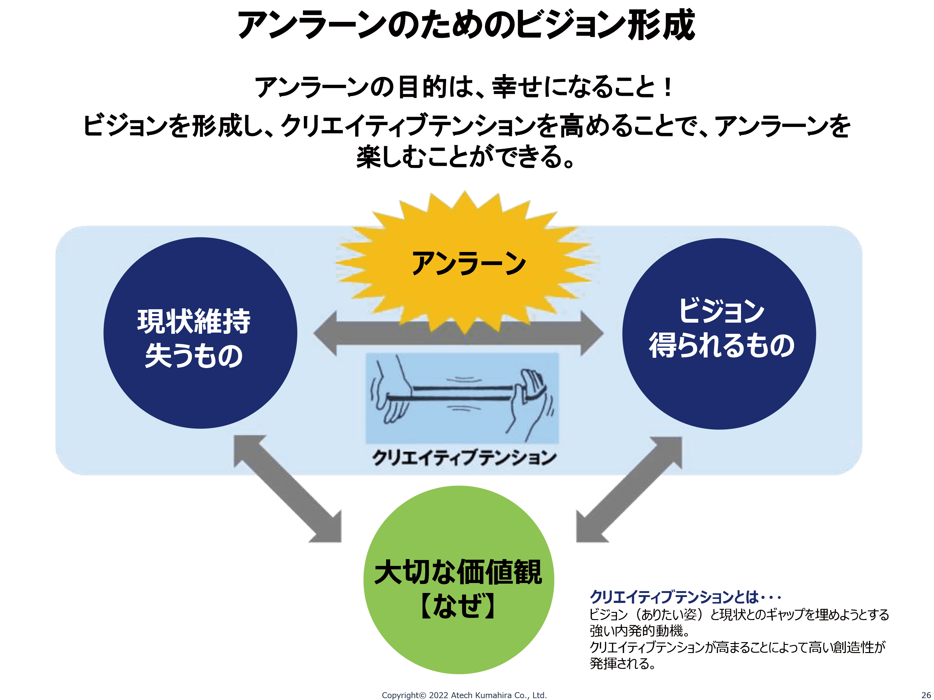 アンラーンのためのビジョン形成