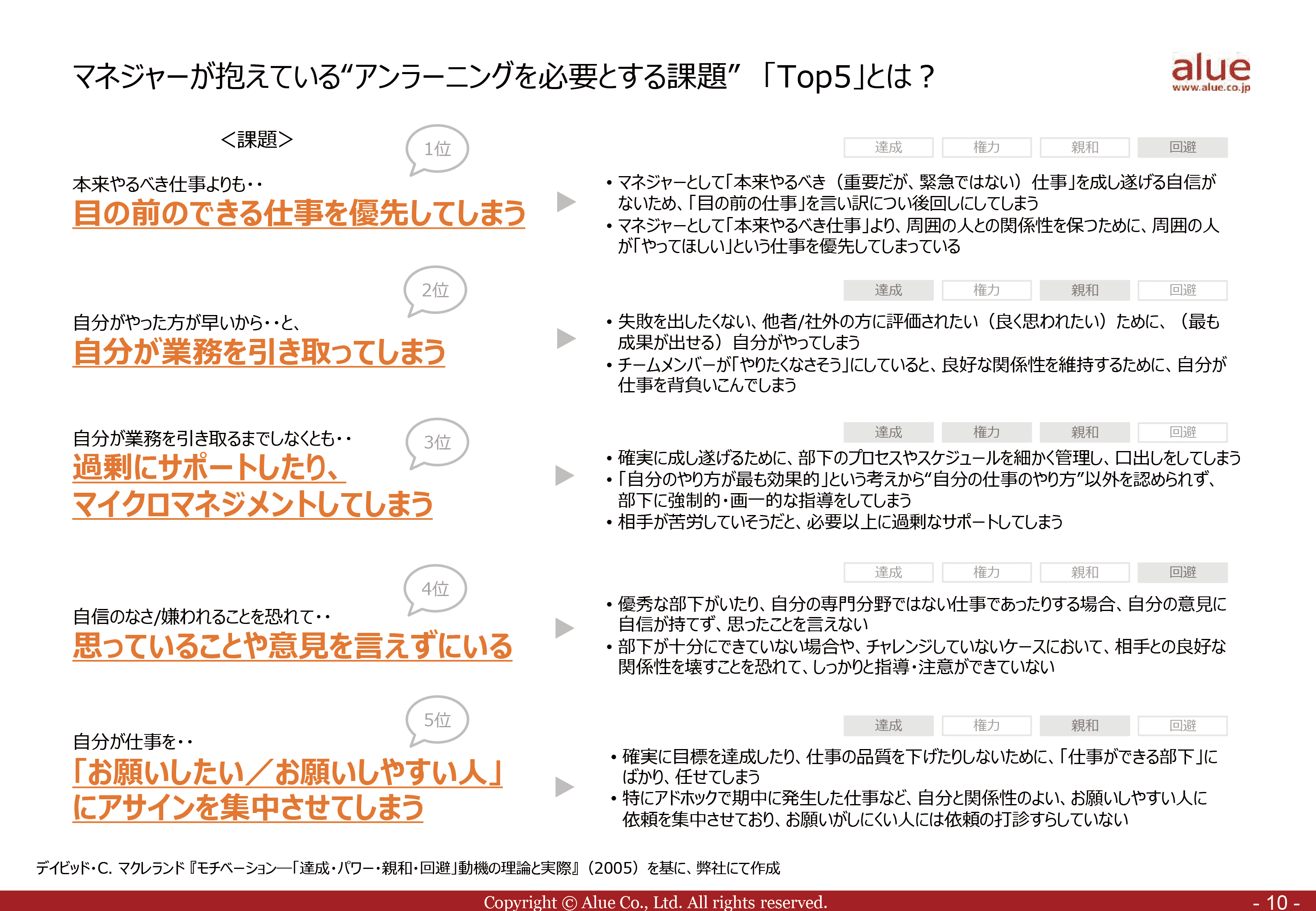 課長職のアンラーニングに関する実態調査