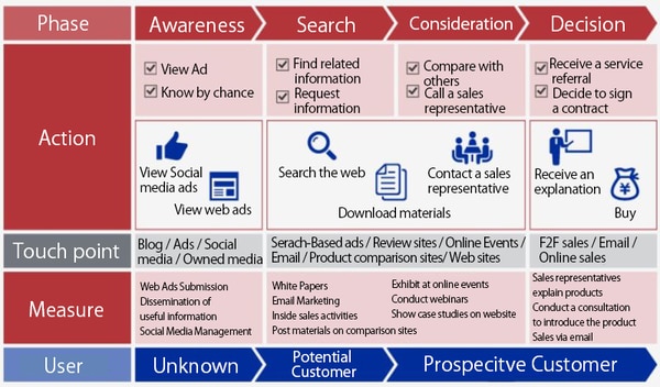 ABM Journey