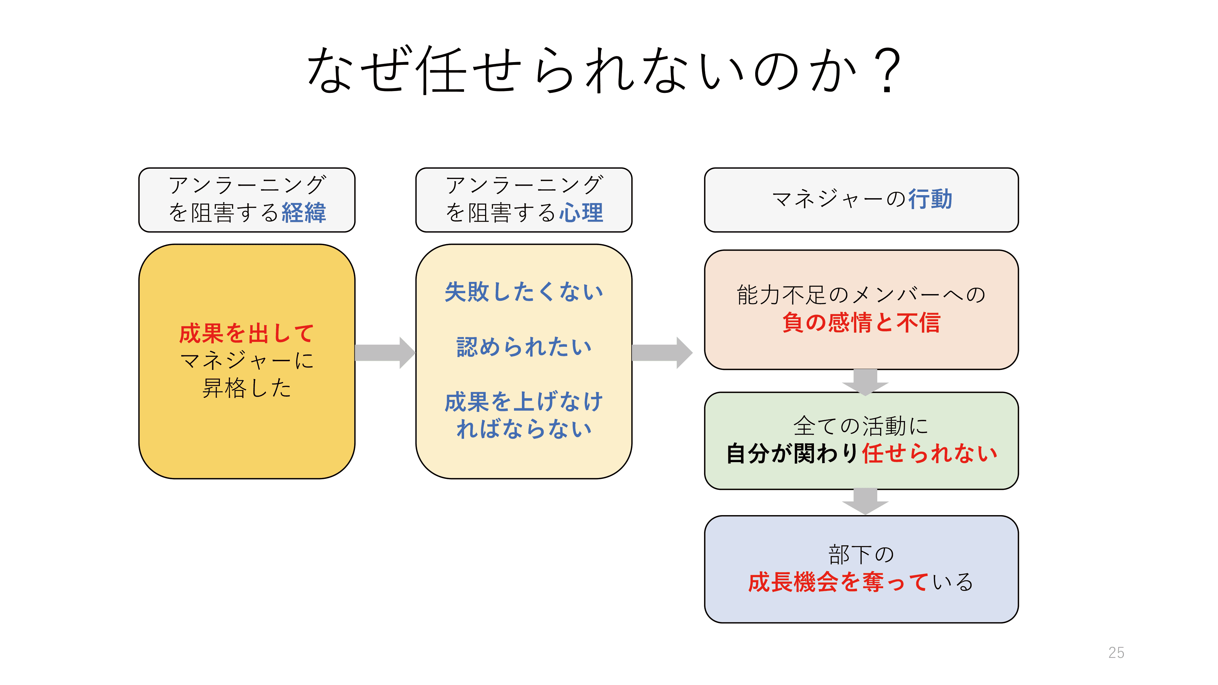 なぜ任せられないのか