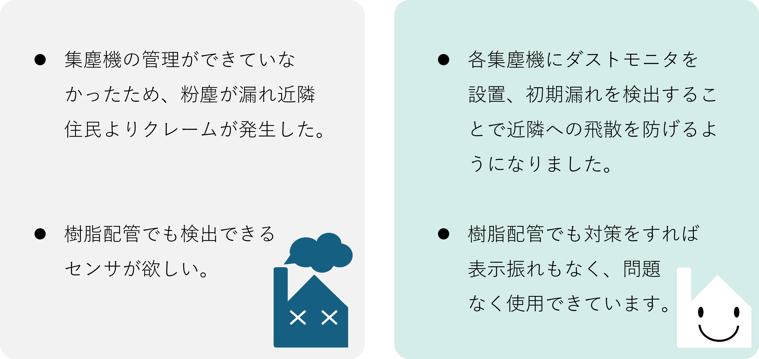 導入前の課題と導入後の効果