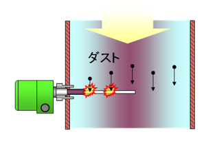 ダストモニタの原理説明図