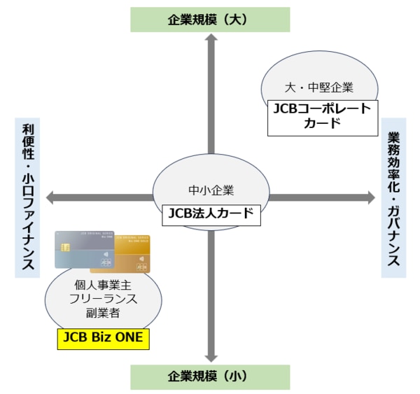 JCB法人カードマトリクス