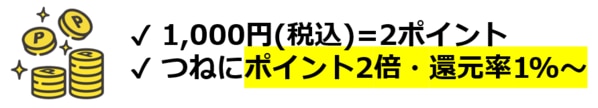 jcb-biz-oneポイント還元率