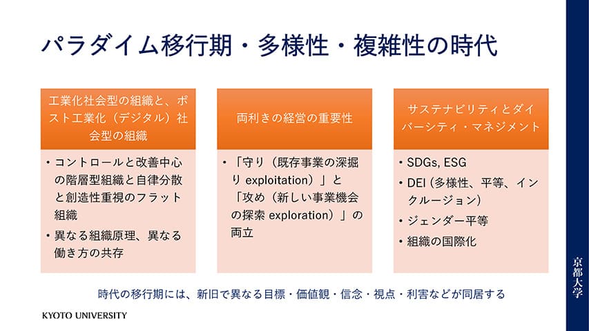 パラダイム移行期・多様性・複雑性の時代