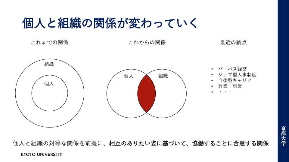 個人と組織の関係が変わっていく