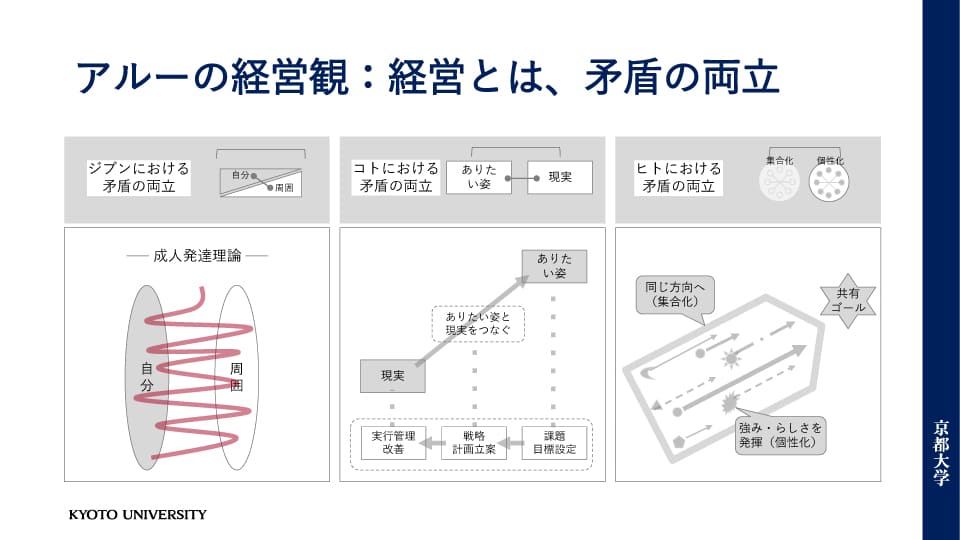 経営とは矛盾の両立