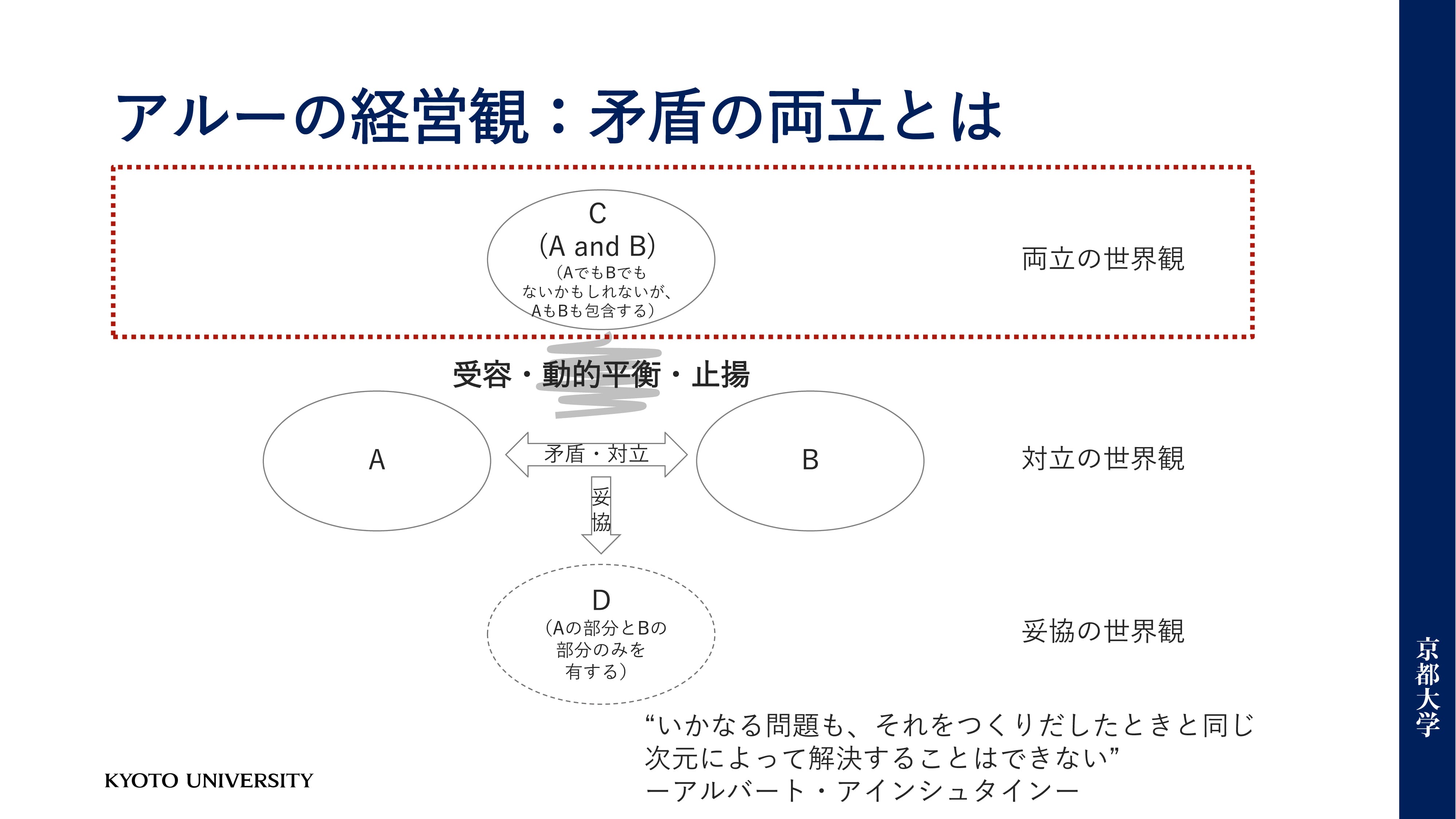 矛盾の両立とは